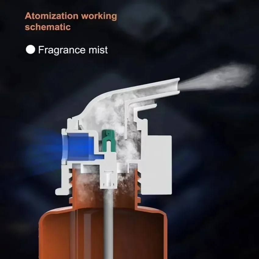 Duvara Monte Edilen Priz Tipi  - Perfume Home Fragrance incelemesi ve fiyatı