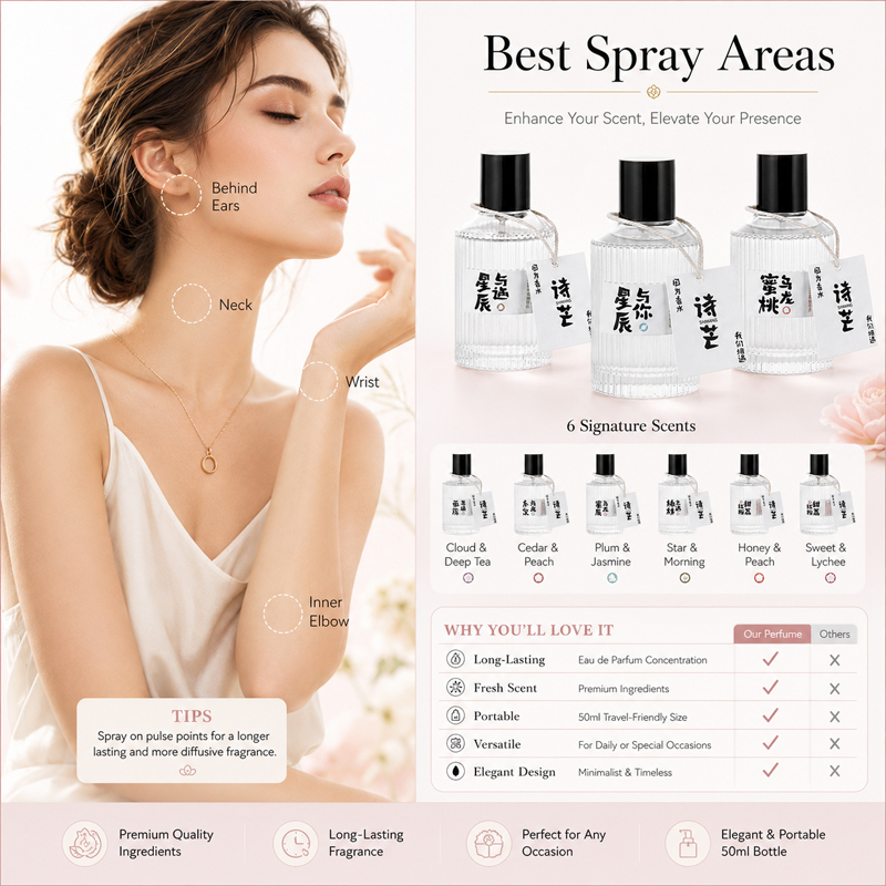 Kadınlar İçin EDP Parfüm Meyve - Perfume Fragrance Brands incelemesi ve fiyatı